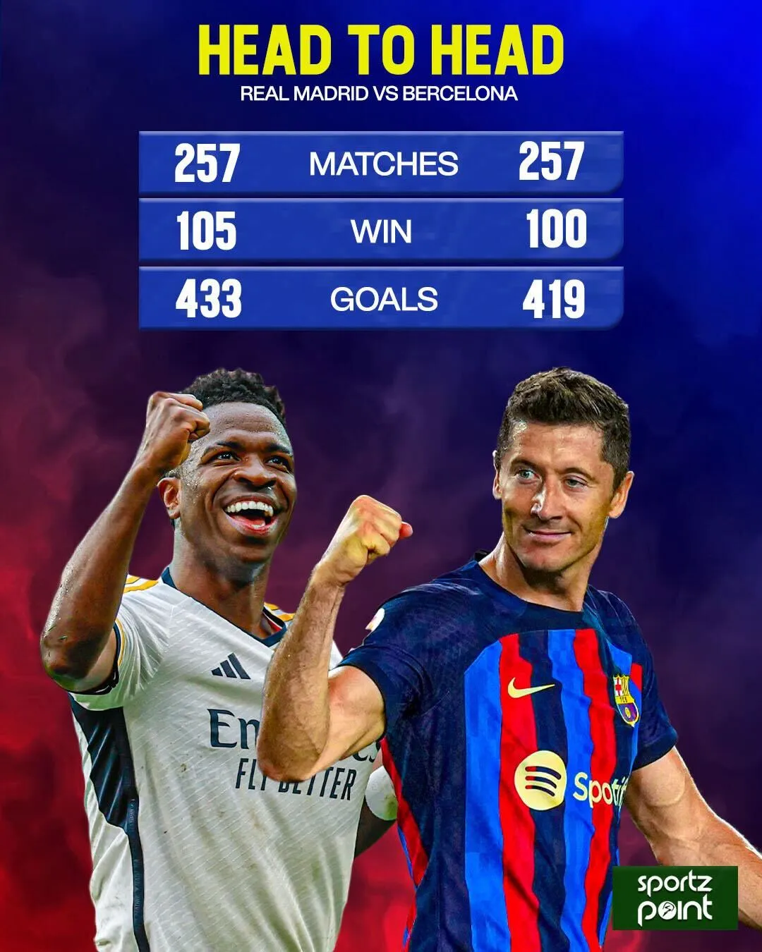 LaLiga 2024-25 | Real Madrid vs FC Barcelona | El Clasico Preview, Head-to-head stats, Possible Line-ups-sportzpoint.com