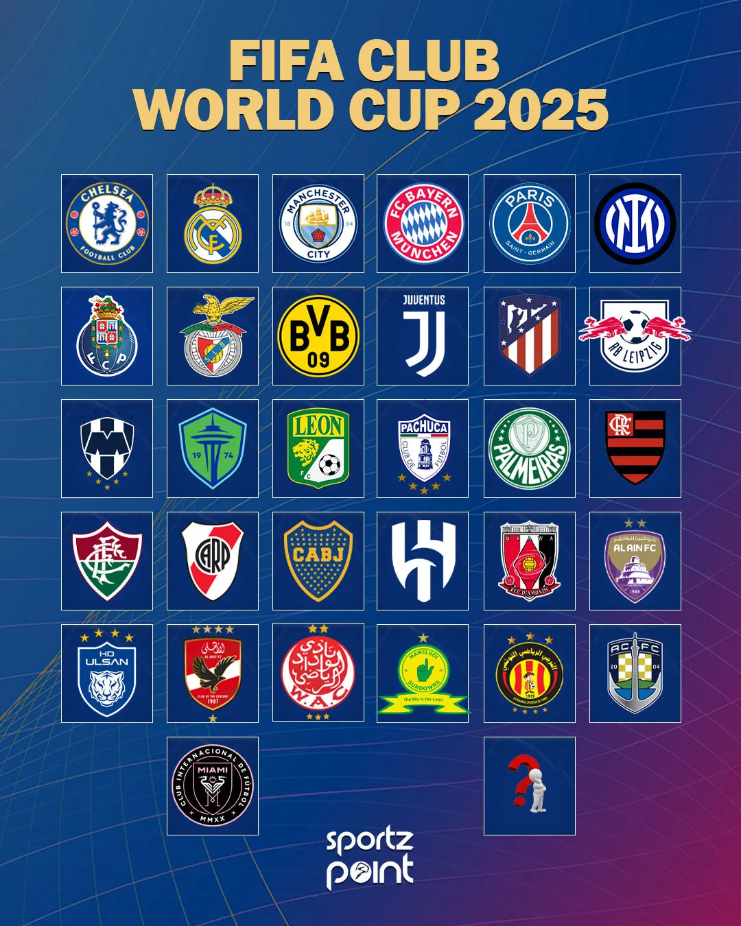 FIFA Club World Cup 2025 Draw: Date and venue announced-sportzpoint.com