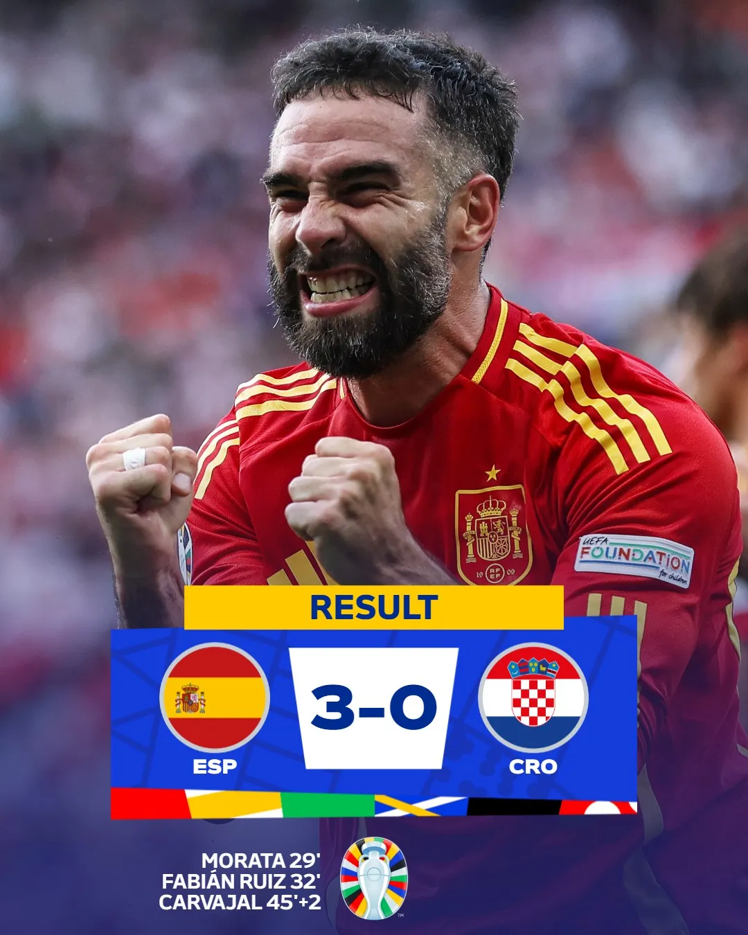 Spain vs Croatia UEFA Euro 2024 Score - sportzpoint.com
