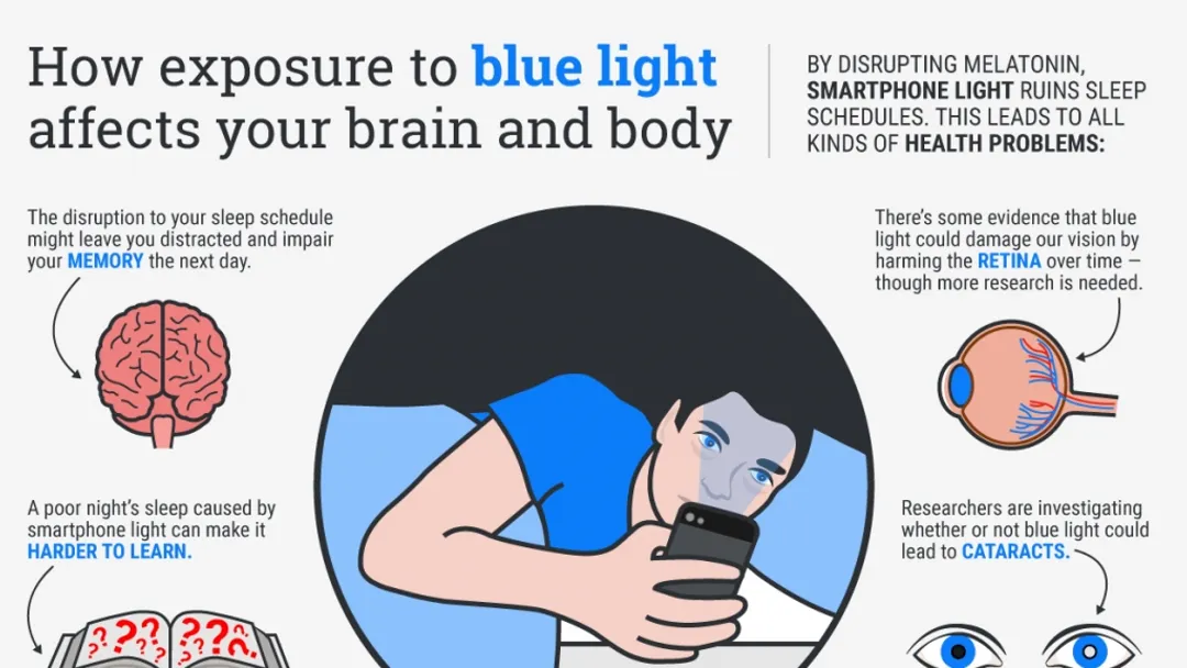 Shining a Light on Blue Light: Its Impact on Sleep and How to Dim the Disruption