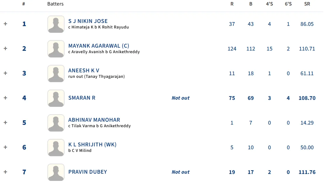 mayank agarawal