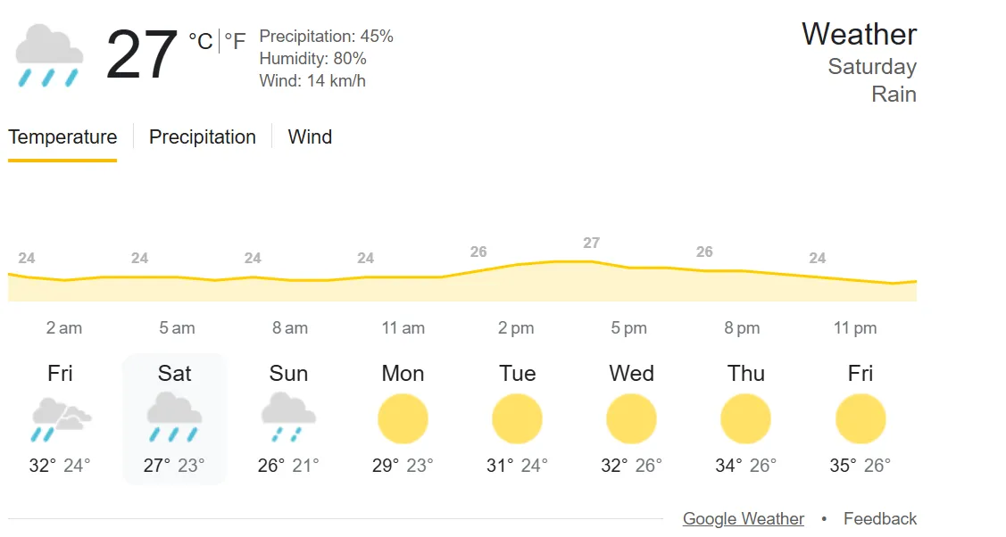 KKR vs RCB Weather Report 