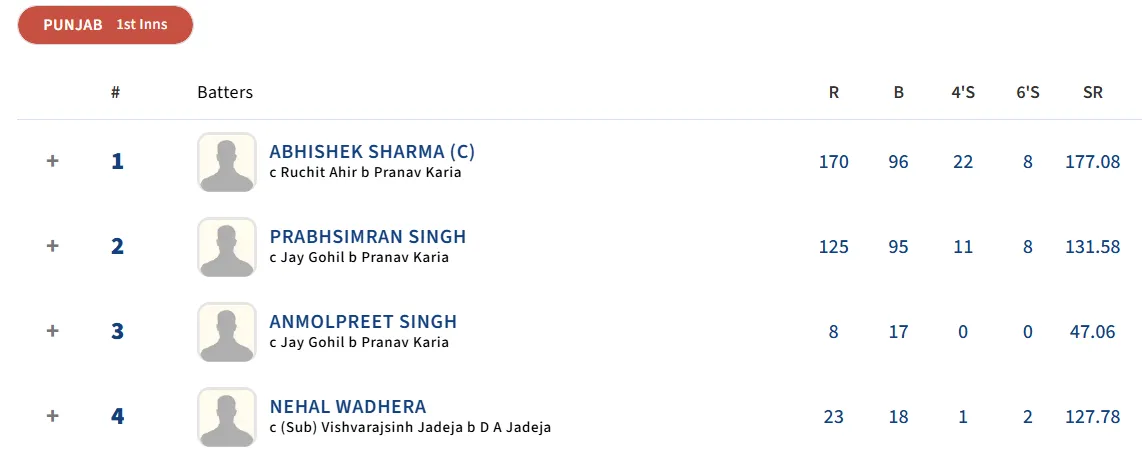 Prabhsimran Singh
