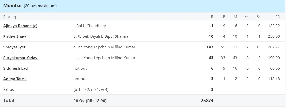 shreyas iyer 
