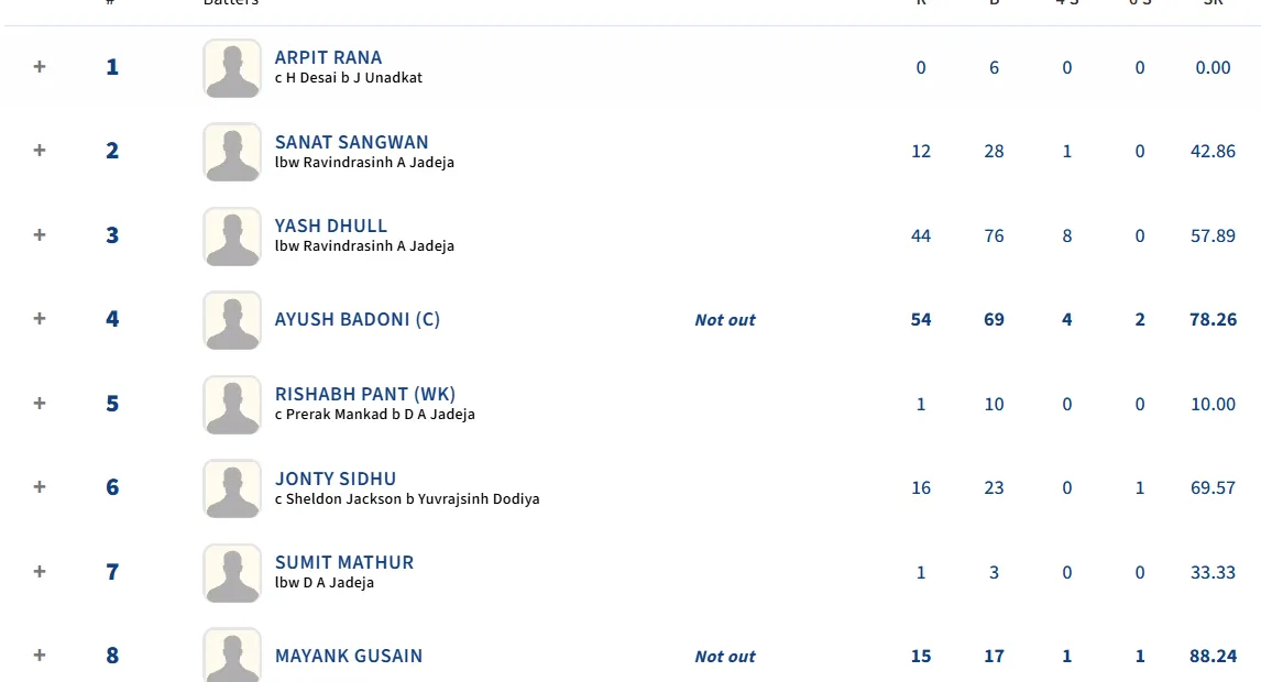 Rishabh Pant 