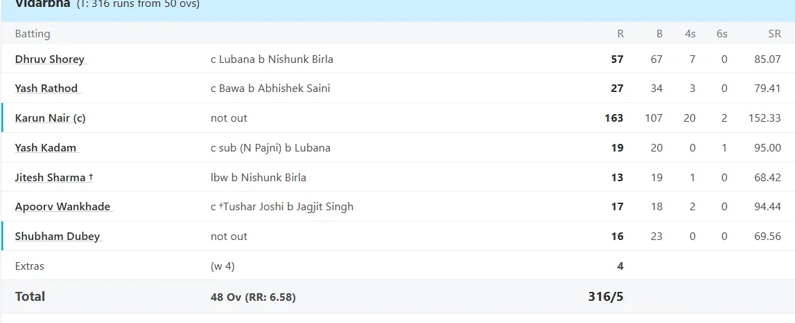 karun nair