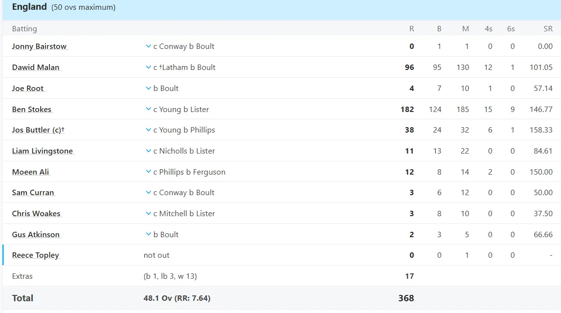 ben stokes 