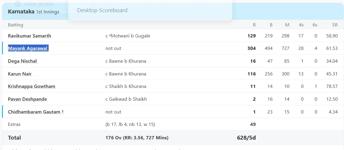 Mayank Agarwal