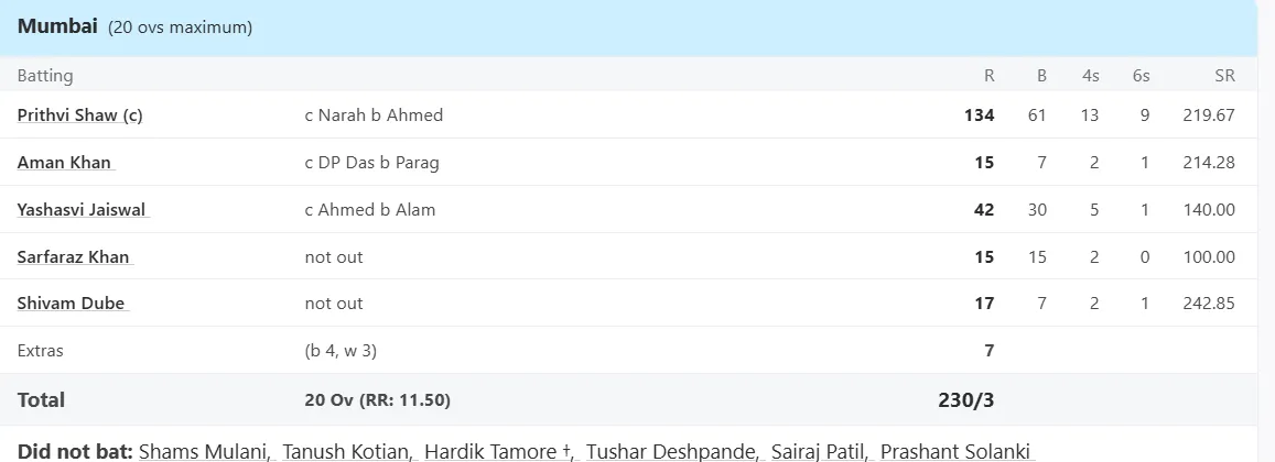 Prithvi Shaw