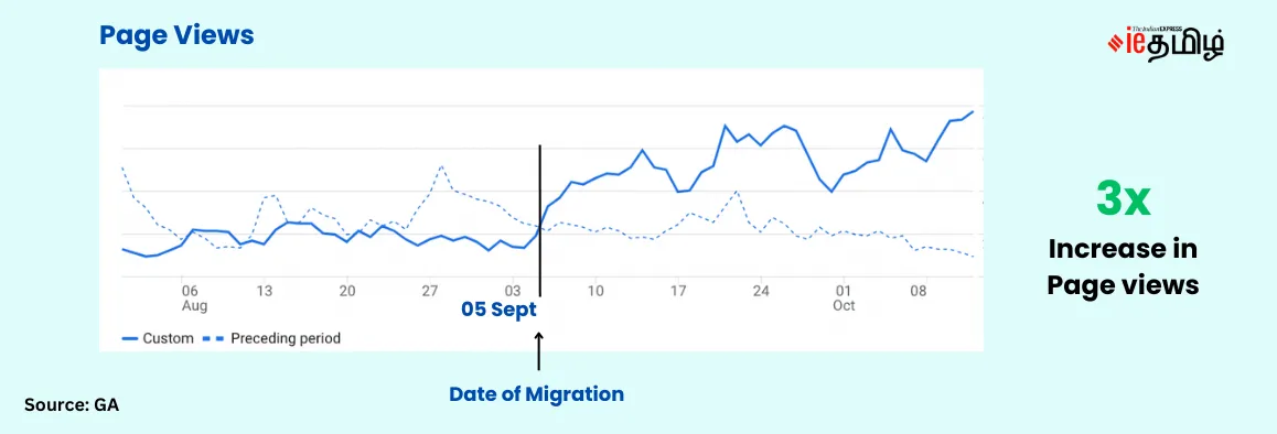 Page views