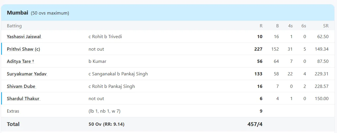 Prithvi Shaw