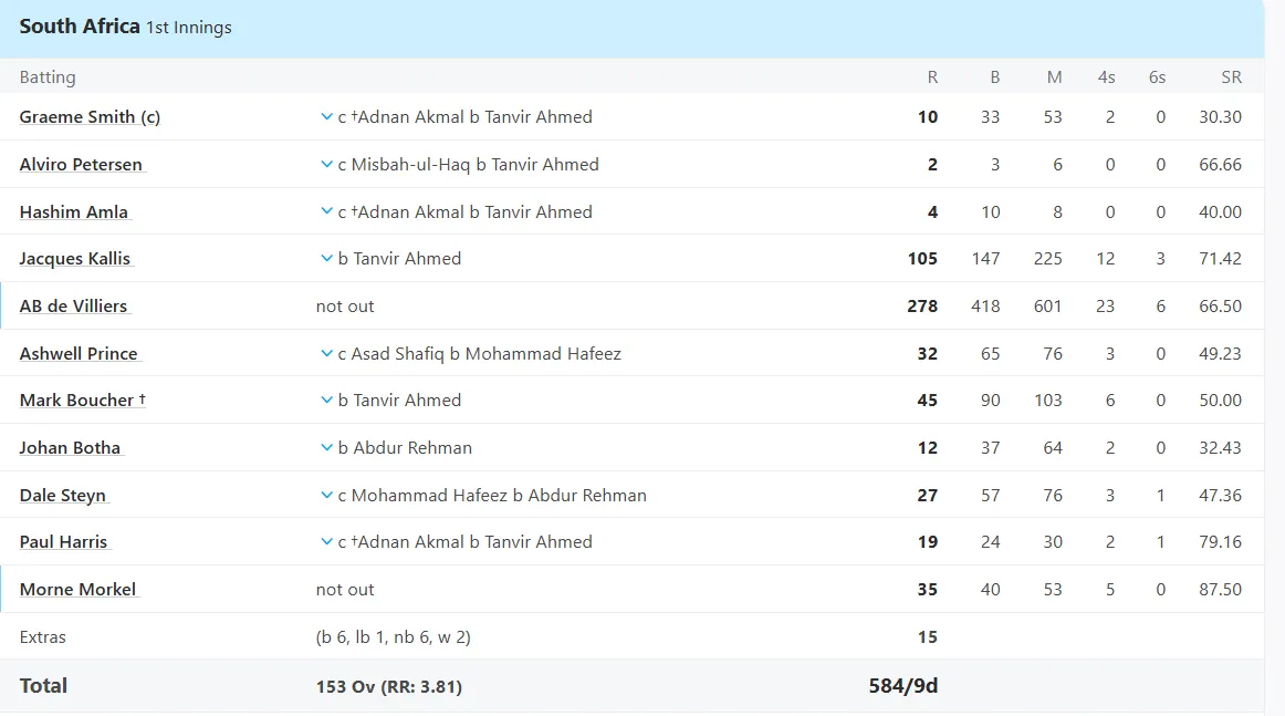 AB de Villiers 
