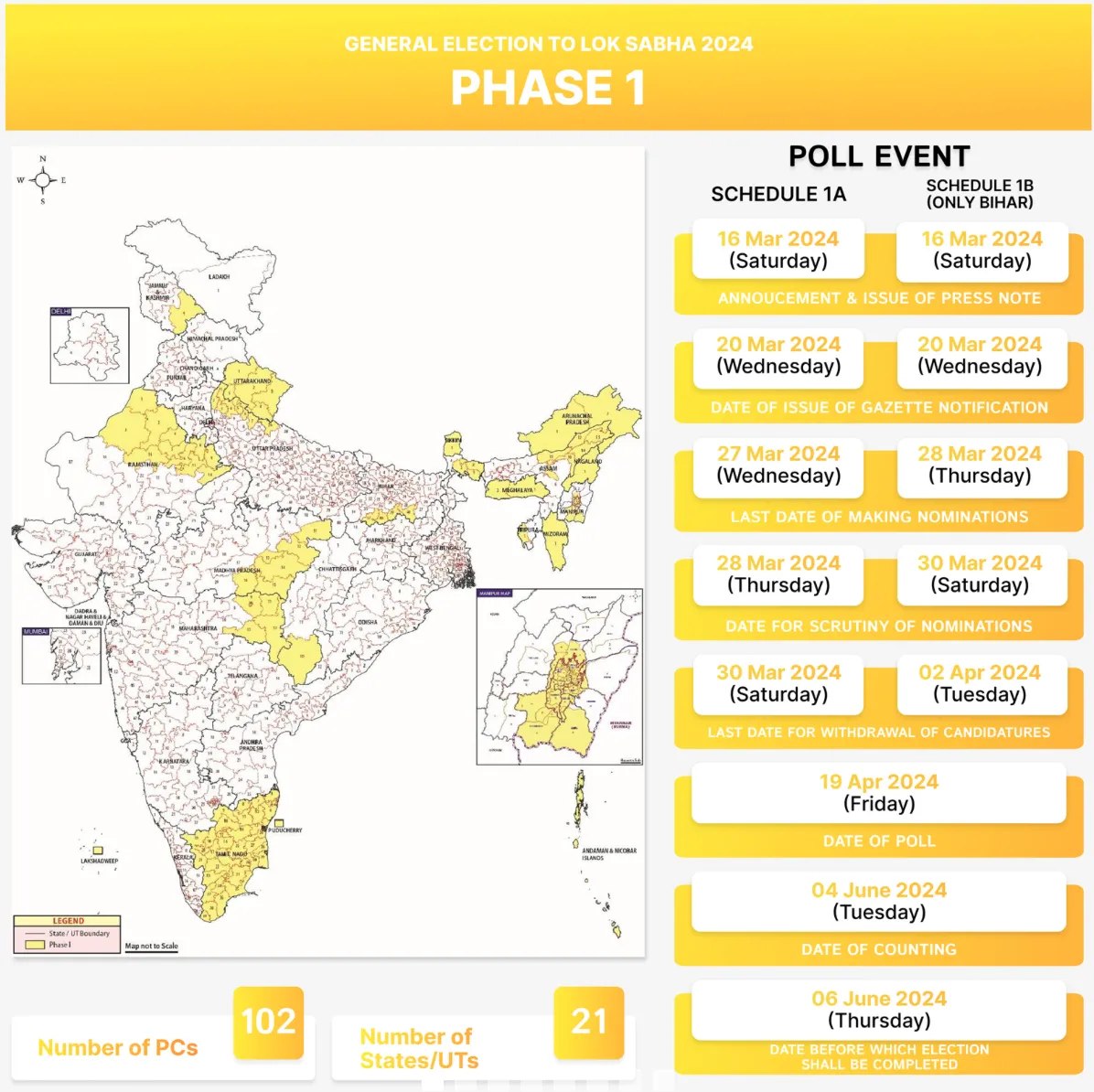 Elections 2024 Phase 1 Facts