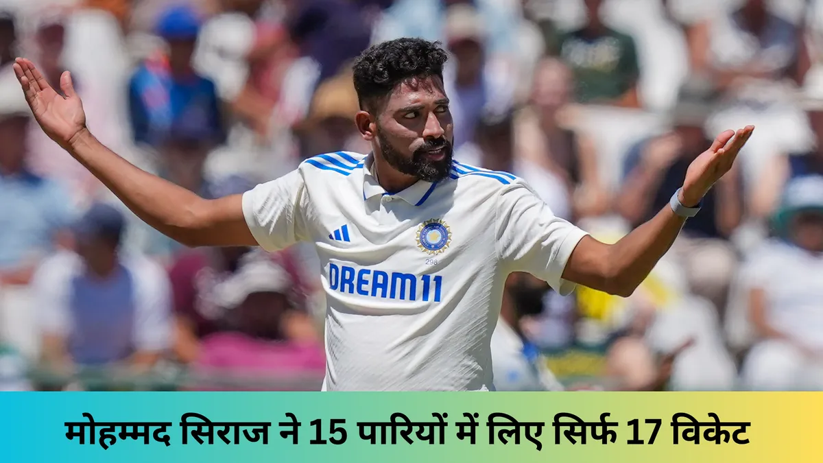 मोहम्मद सिराज ने 15 पारियों में लिए सिर्फ 17 विकेट 