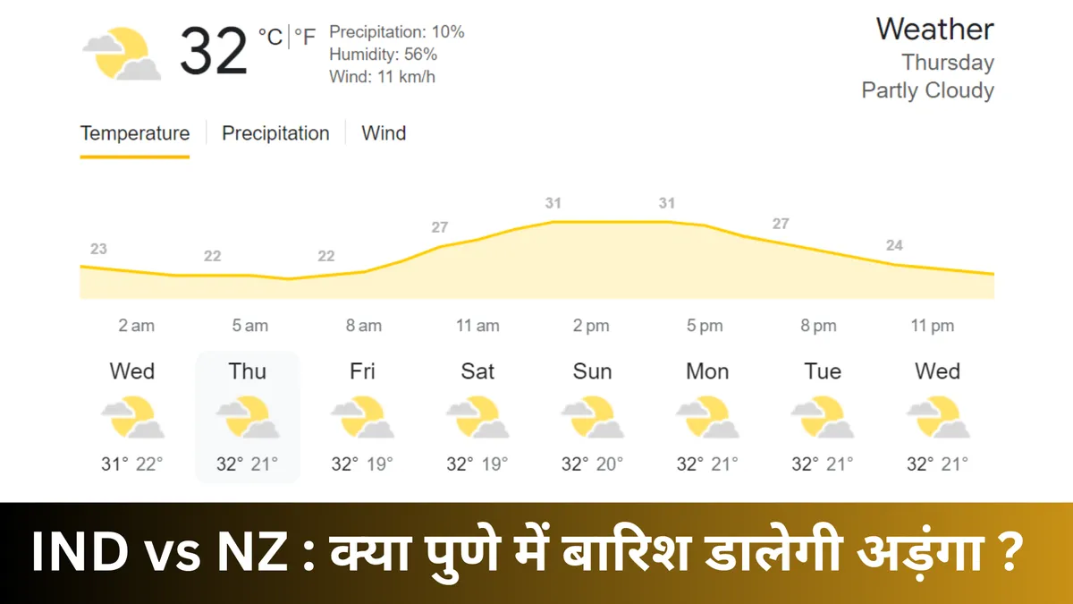 IND vs NZ : क्या पुणे में बारिश डालेगी अड़ंगा ?