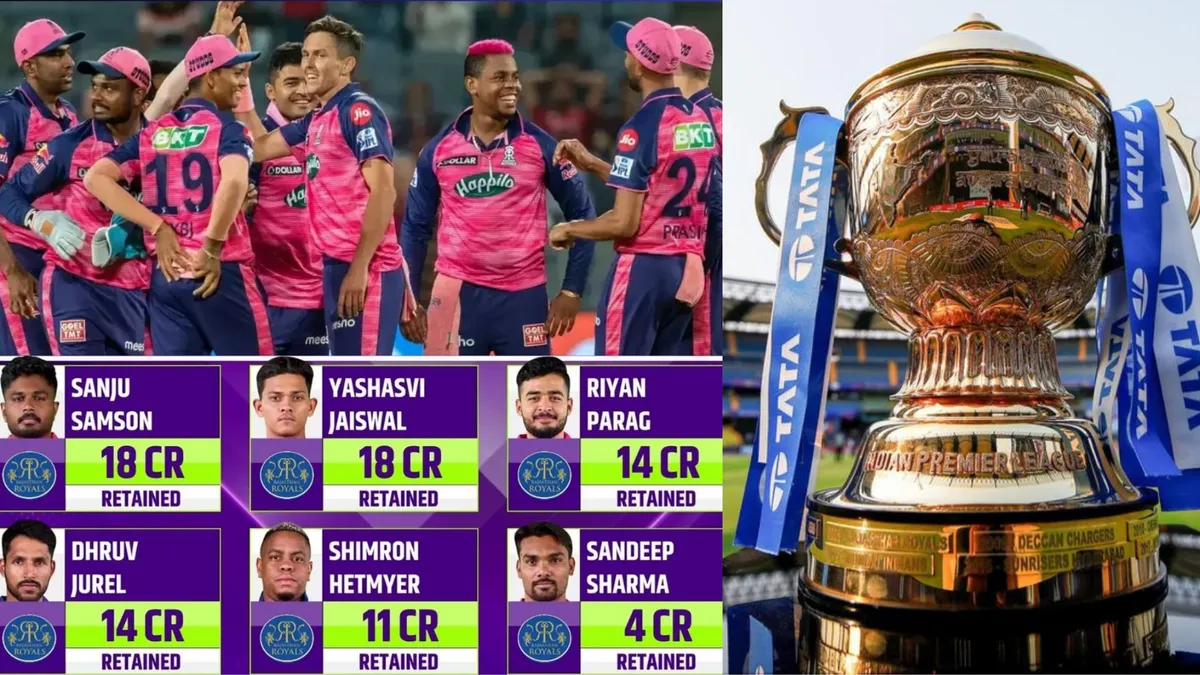 राजस्थान रॉयल्स (RR) ने इन 5 खिलाड़ियों को किया रिटेन 
