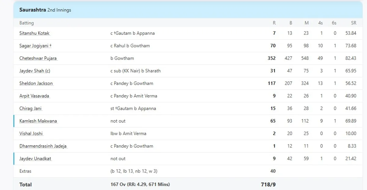Pujara