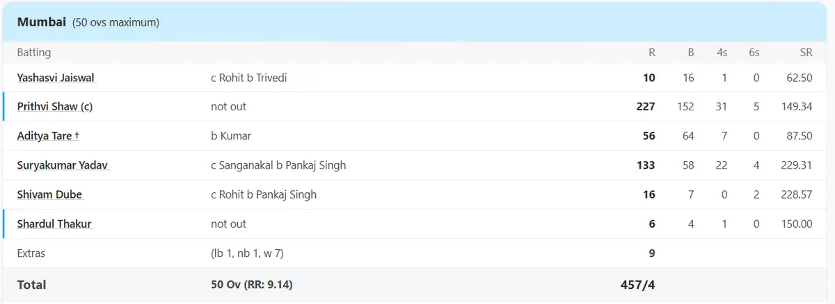 Rohit Sharma