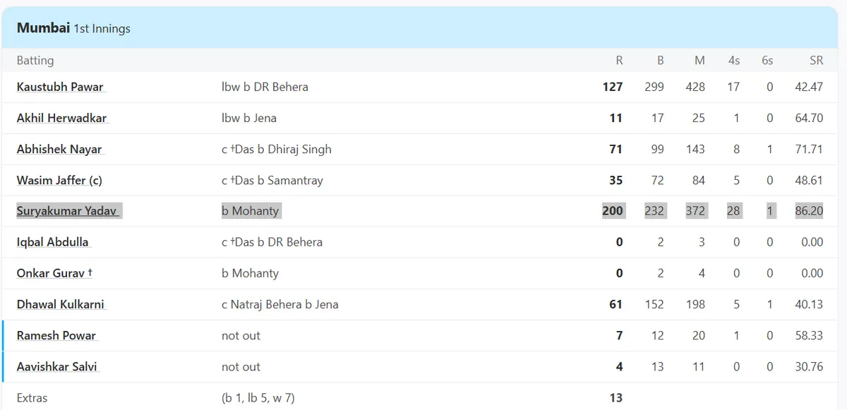 Suryakumar Yadav 