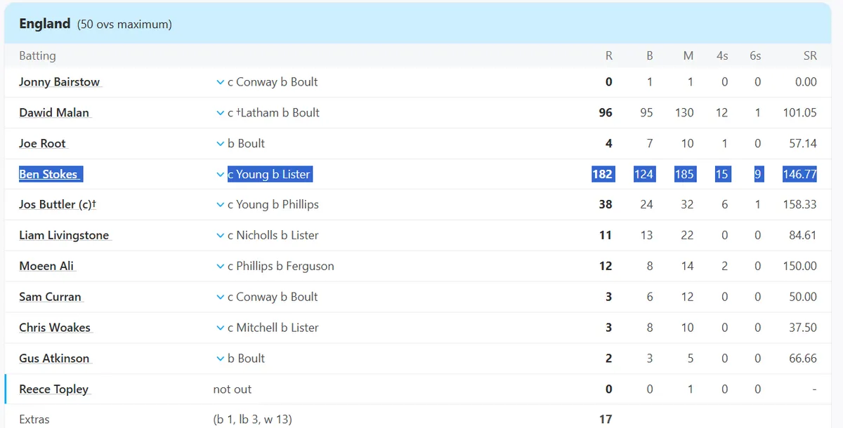 Ben Stokes 