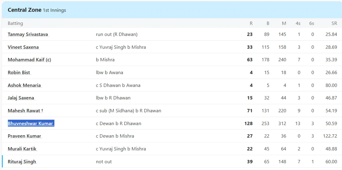 Bhuvneshwar Kumar 