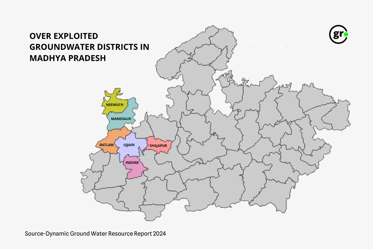 Gorundwater 1