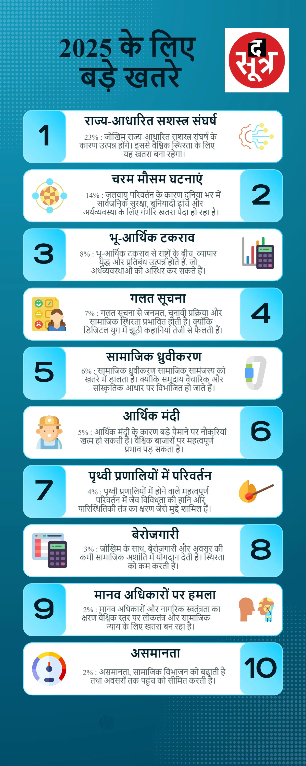 World Economic Forum- Global risks 2025  