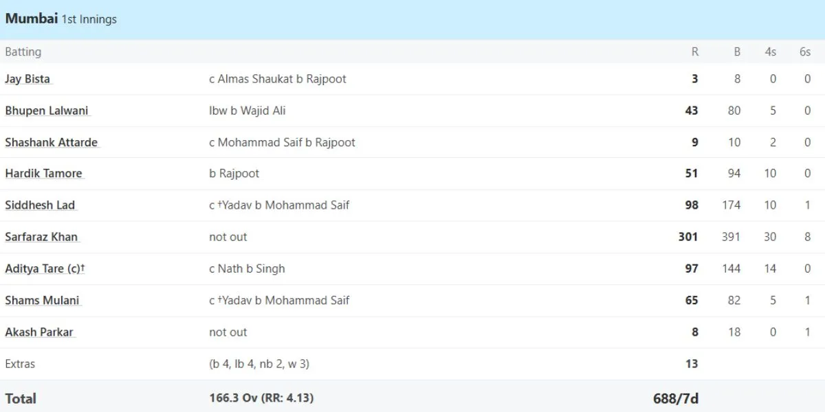  sarfaraz khan, ranji trophy, team india