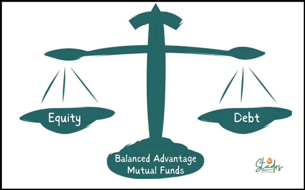 Top Five Balanced Advantage Mutual Funds For Investment