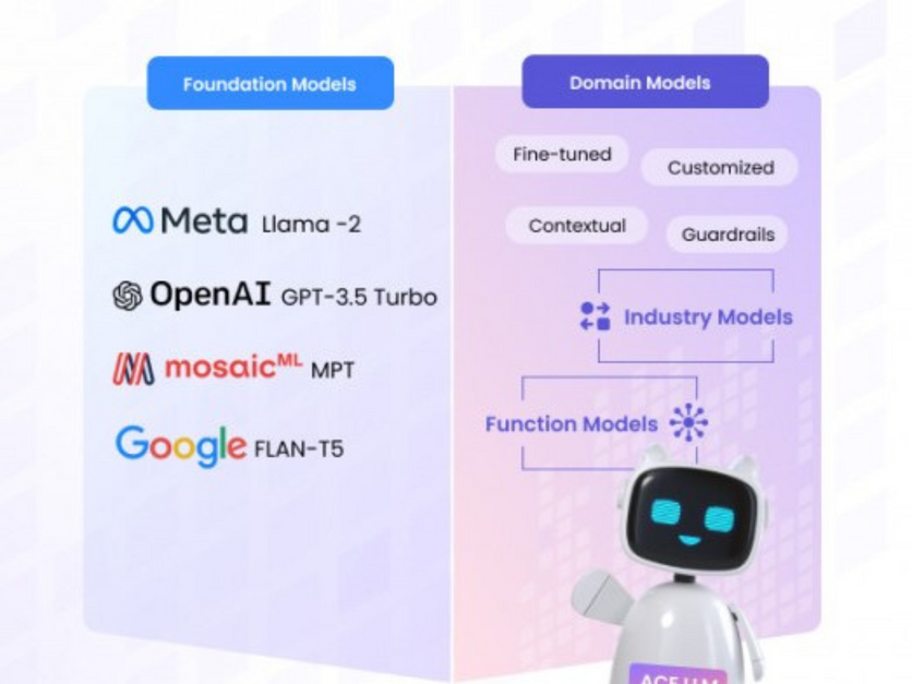 Conversational engagement platform Gupshup announces domain-specific ACE Large Language Models