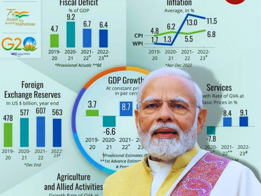 Summary Of The Economic Survey 2022-23 In Infographics