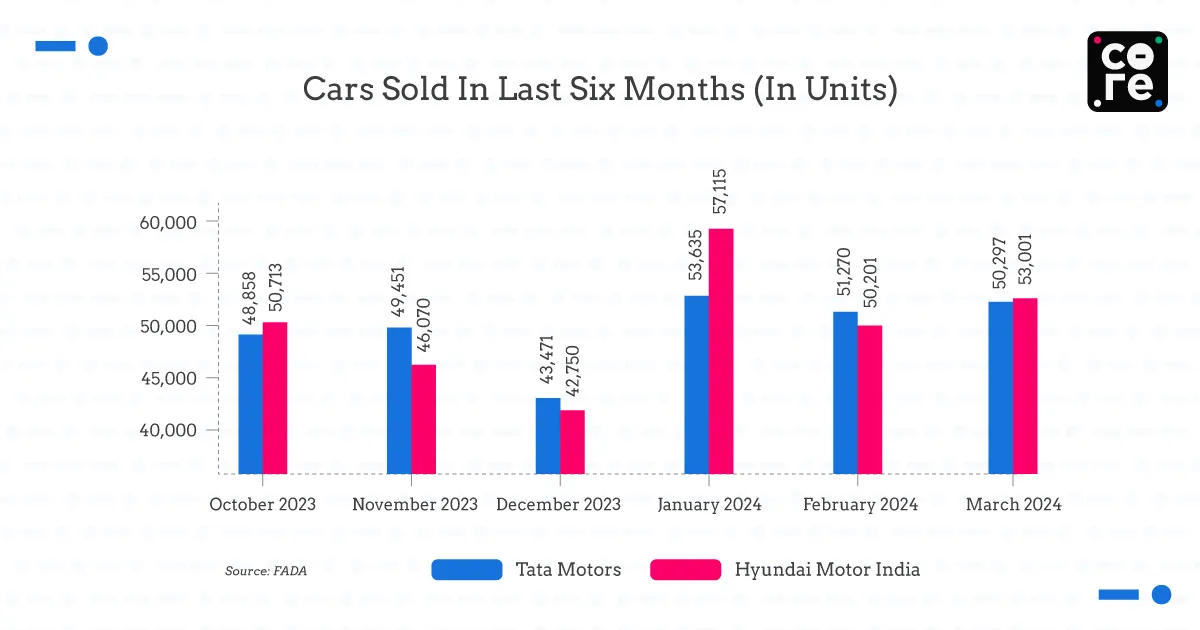 cars sold india