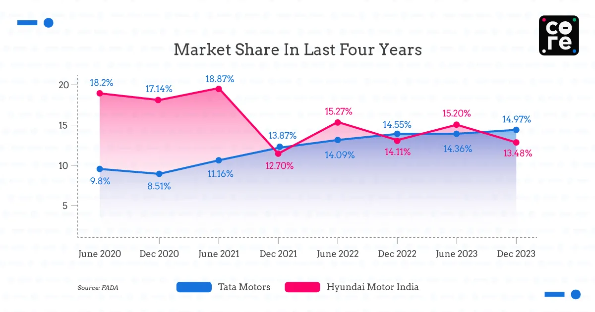 india cars market share