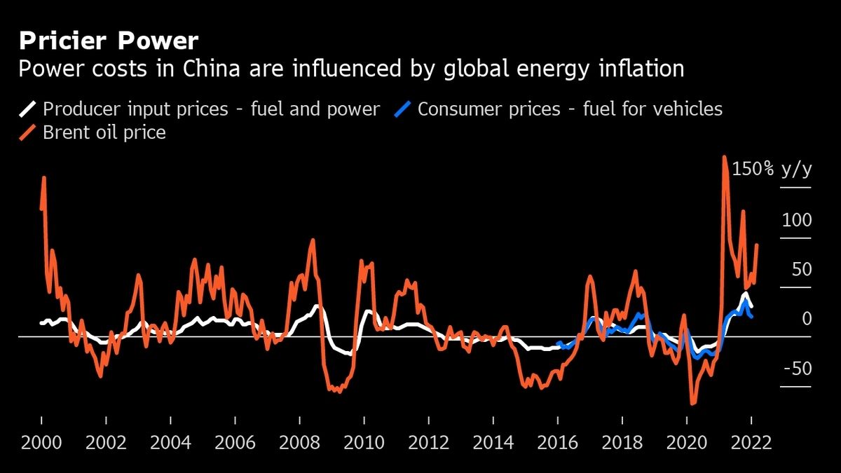 Oil Prices Surge Above $83 Amid China's Mixed Economic Signals And ...