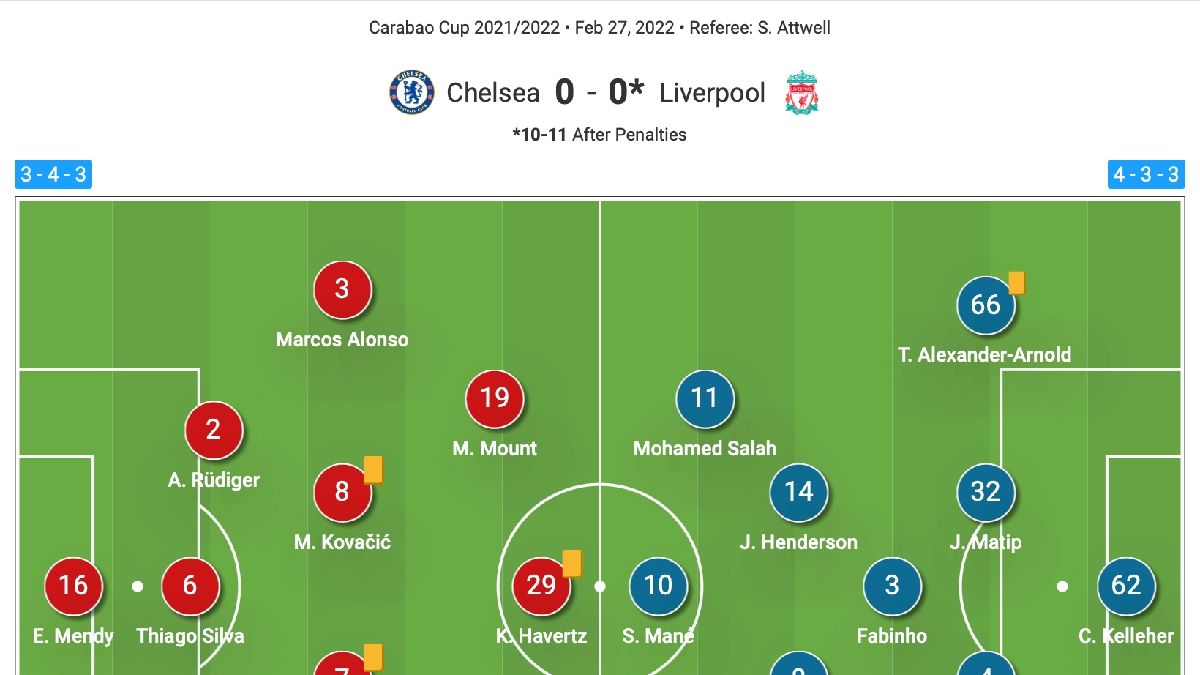 Liverpool&rsquo;s Lineup Dilemma: Salah and Nunez&rsquo;s Fitness Concerns Ahead of Crunch Match