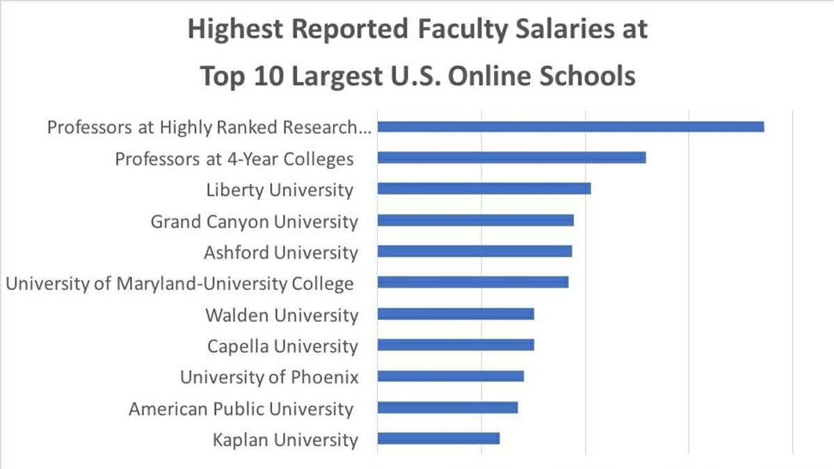 Purdue University Salary Review Faculty Leads, Executive Staff Shine