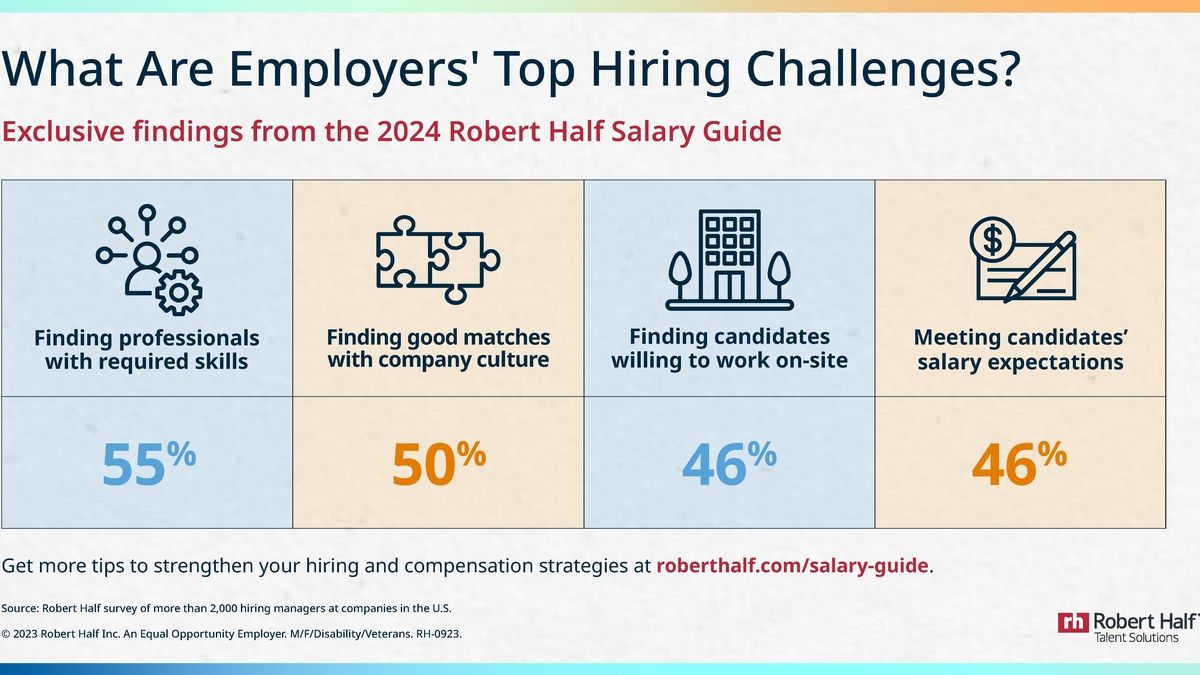 Navigating the 2024 Job Market A Shift in Hiring Landscape