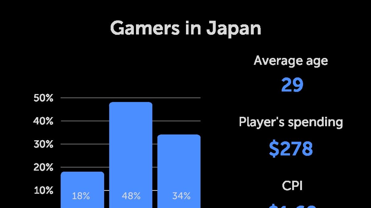 日本ゲーム帝国の衰退とグローバル競争の浮上