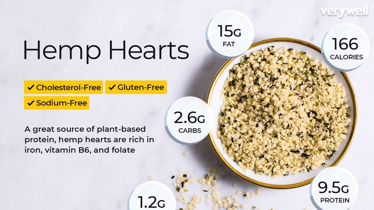 Hemp Seeds: Unveiling The Nutritional Powerhouse And Its Health Benefits