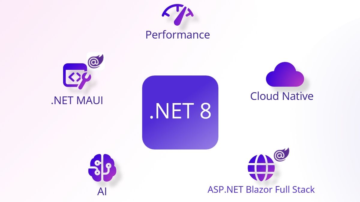 Microsoft's .NET 9 Preview 1: A Giant Leap in Cloud-Native and AI App ...