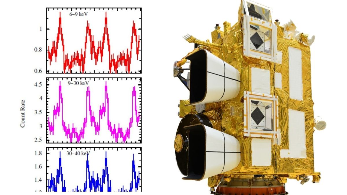 ISRO's XPoSat Mission: Unlocking Secrets Of The High-Energy Universe