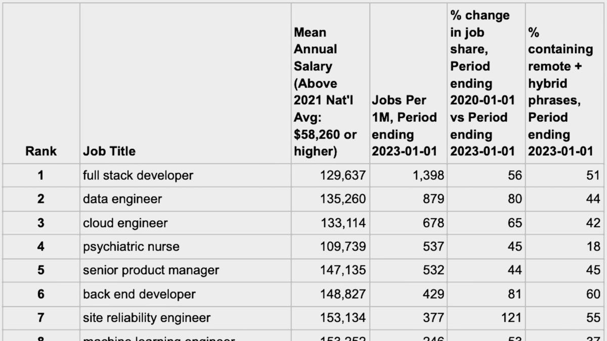 India's Job Market Transformation: Mid-Management And Well-being Roles ...