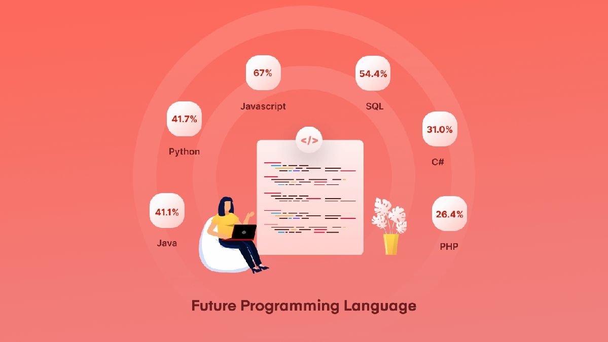 Navigating the Future of Programming Languages: Trends, Choices, and 