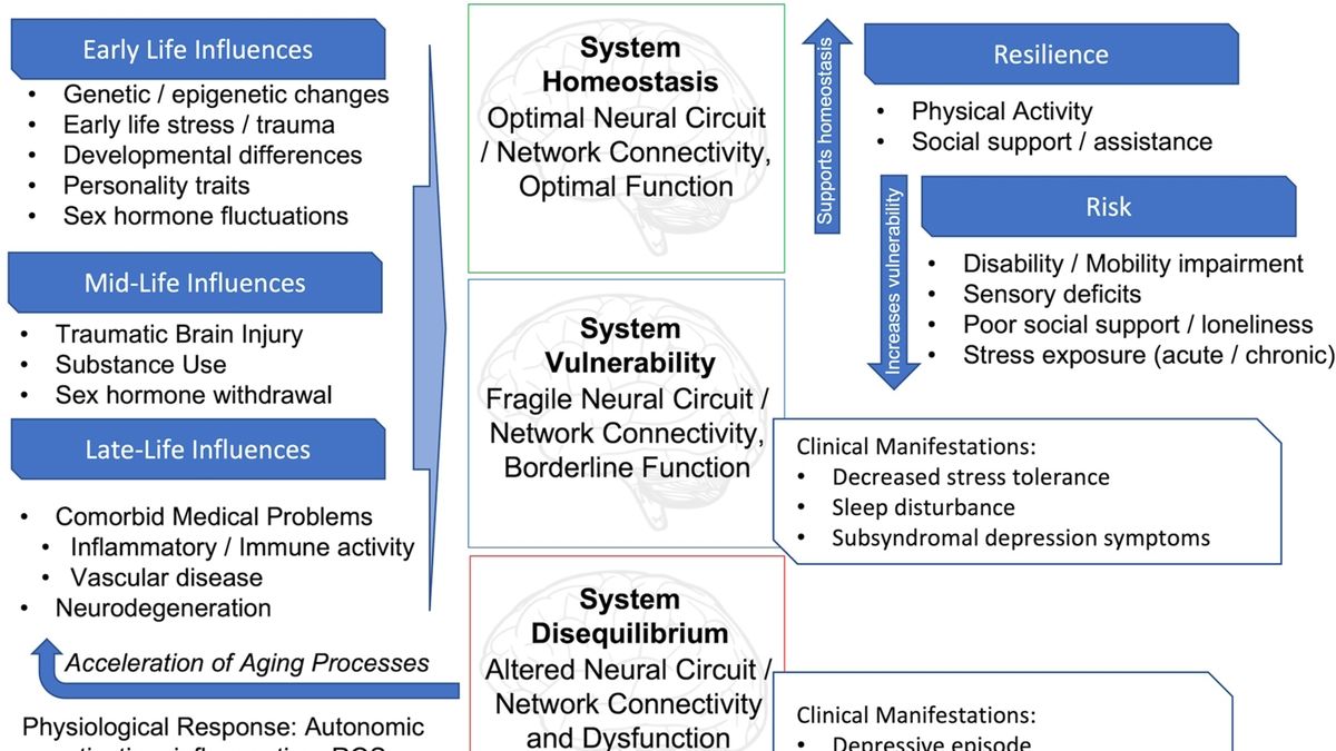 Revolutionizing Elderly Care The Power of SelfMonitoring Physical