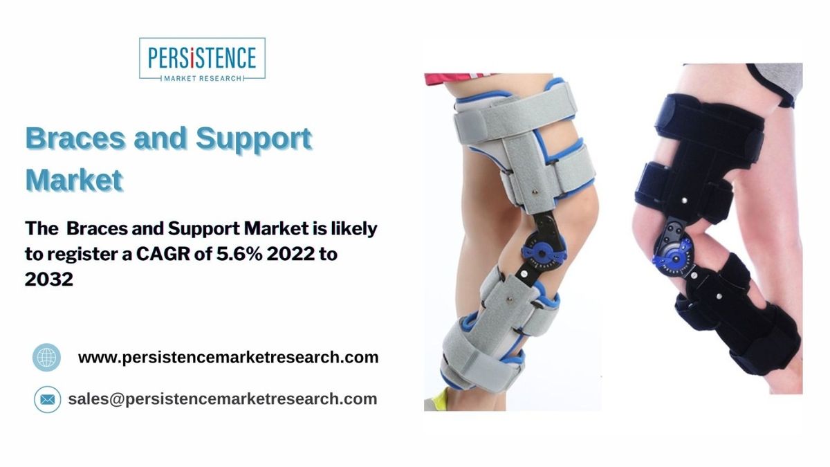 Global Orthopedic Braces and Support Market Set for Expansive Growth