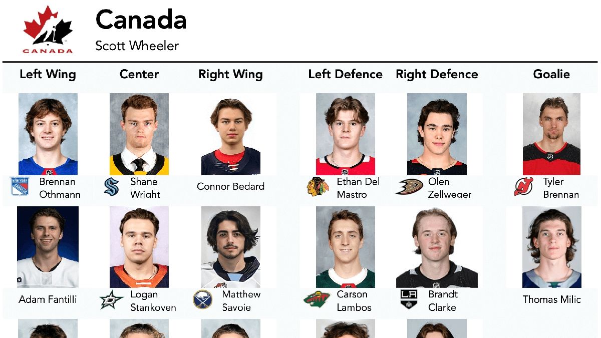 Canada's Olympic hockey ambitions: fantasy or reality?