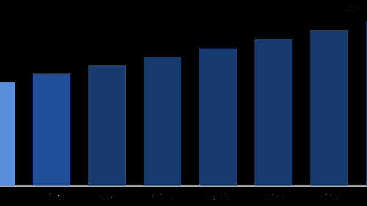ٿرمل ڪیمرا مارڪیٽ: 2023 تائین پیشنگوئ