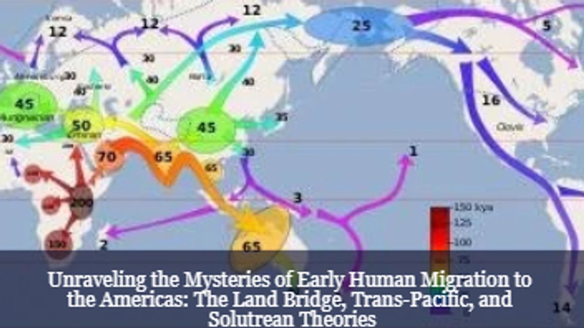 Unraveling the Mysteries of Early Human Migration to the Americas The Land Bridge, Trans