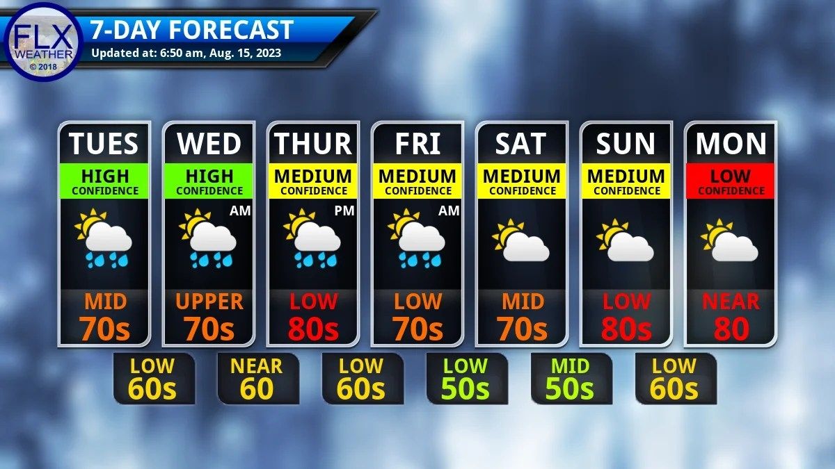 Weather Forecast for Taiwan: A Week of Sun with a Chance of Showers