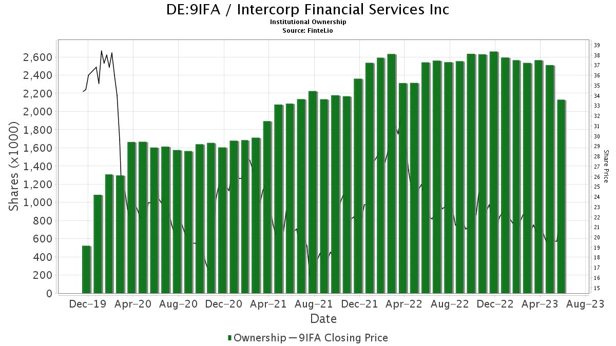 Fiscal Year 2024 Q2 Earnings Set to Surge by 2224 YearOnYear